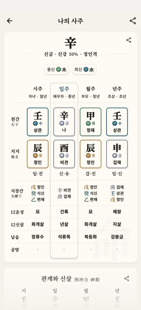 사주 상세 화면 — 십신, 지장간, 12운성, 12신살, 납음이 표기된 정밀 명식